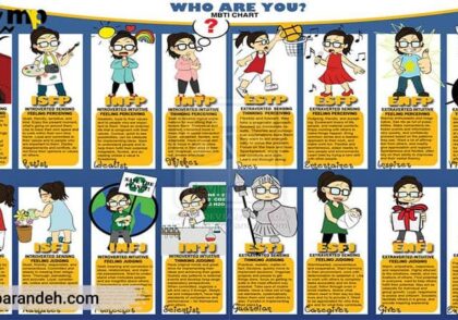 تست شخصیت شناسی mbti